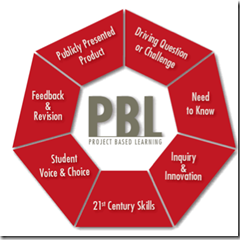 PBL for Teachers