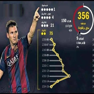 اعشق كره القدم نادي المفضل برشلونه