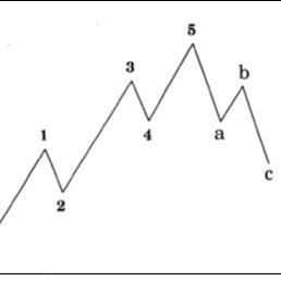 Elliott_Trader4's profile picture. محلل اليوت لاسواق العملات.... تحليلاتي تمثل وجهه نظري للسوق ولا تلزم احد بالدخول بناءاً عليها.