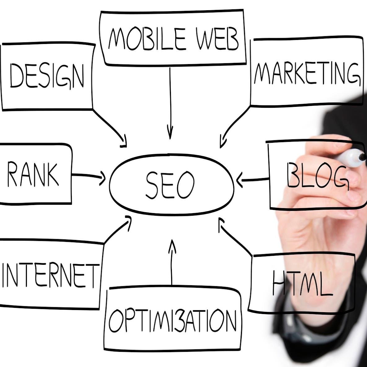 ErwinOwin's profile picture. I am currently working in SEO and doing research on various aspects of internet marketing.