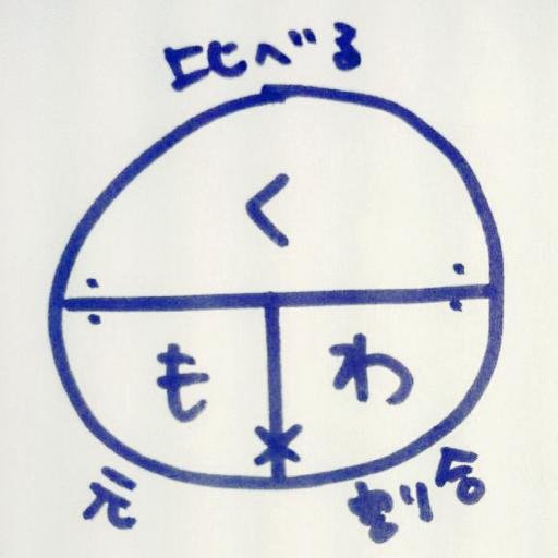 手ぬぐいとかWebとかグラフィックとかデザインもろもろ。和の文様から日本のモノコトにはまったタイプ。カフェイン、ニコチン中毒気味。たまに変な方言でます。