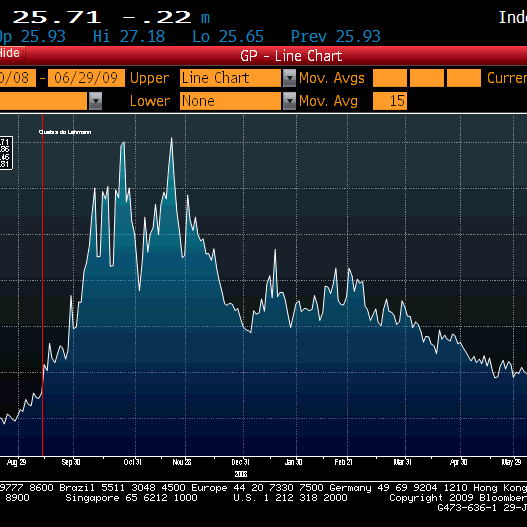 BoasFinancas's profile picture. 