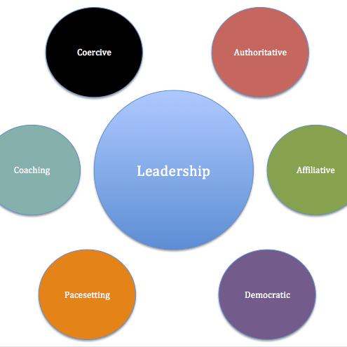 Sharing the best of #leadership tweets! #F4F #RTgrp