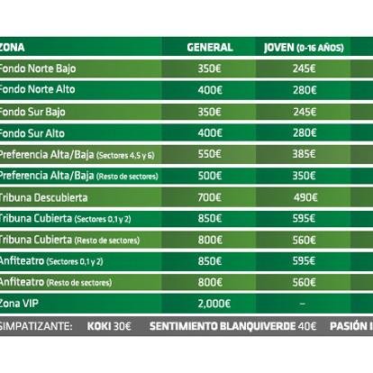 Info ON TOUR CCF
RT (#VolveremosCCF , #Cordobacf)