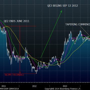 southernmacro's profile picture. You screw up just this much, you'll be flying a cargo plane full of rubber dogshit out of Hong Kong.