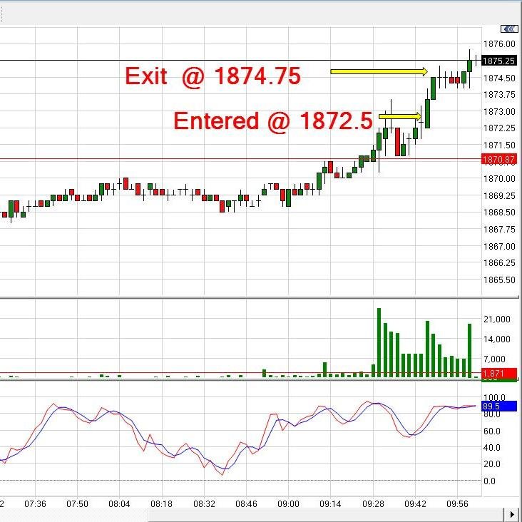 Your welcome to join our free live trading room 8:30am-10:30 EST https://t.co/m5QlWYfjkW