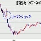 21歳♂、FX、バスケ、既婚者です