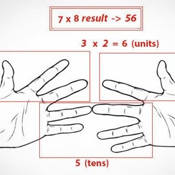 SimpleMath2015's profile picture. 