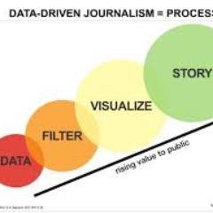 Telling stories through data