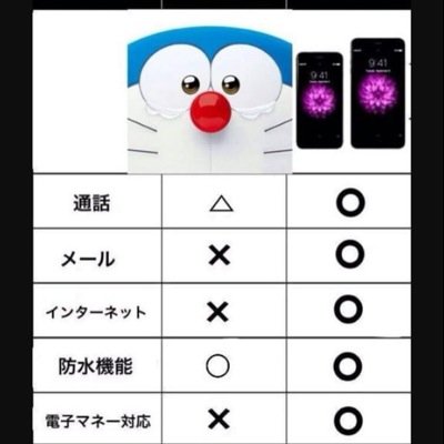 話題の新型iPhone6の機能を徹底検証！！いろんなものと比べてみます。面白かったらＲＴ