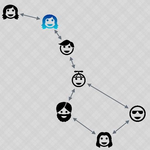 7thDegrees's profile picture. The 7th Degree of Separation: an easy to use and app-less telecommunications privacy tool for everyone.