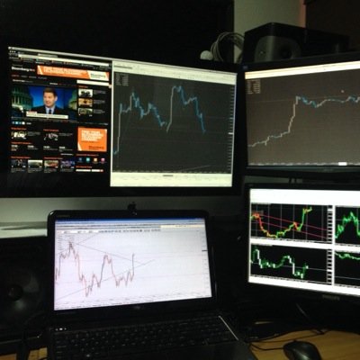 Empresa Líder en Capacitación en Analisis Tecnico aplicado a instrumentos de inversión