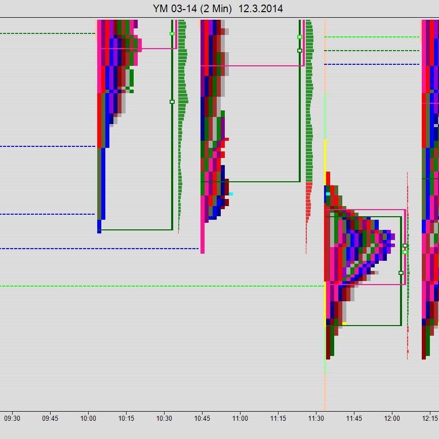 trader, market profile trading forex futures, ...diver