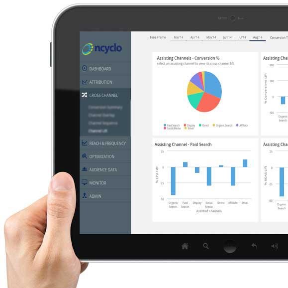 ncyclo1's profile picture. The Data Driven Attribution Platform powered by Expert Human Insight