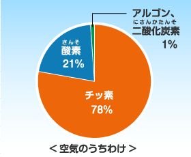 空気さんのプロフィール画像