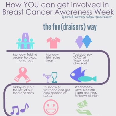 Cornell Colleges Against Cancer is a subset of the American Cancer Society to promote awareness and education in the fight against cancer.