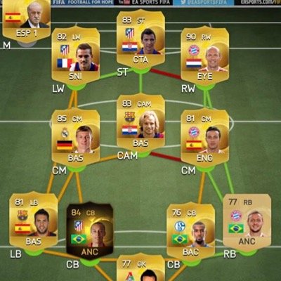 FIFA 15: free coins