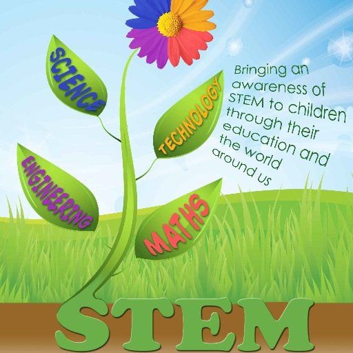 STEM Aware Profile