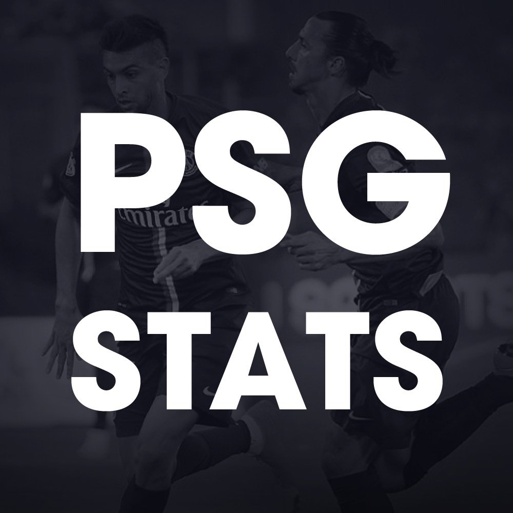 Des stats sur le PSG ! Basées en parti sur opta, whoscored et un fichier google docs ! Follow @stats2sports également.