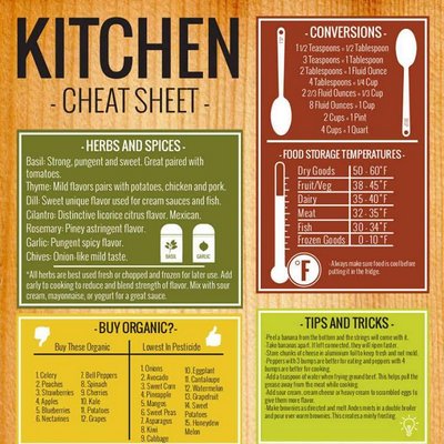 kitchen cheat sheet kitchencheater twitter