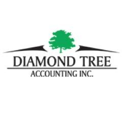 Helping Simcoe County with all of their accounting needs: Personal, Bookkeeping, Corporate and Estate