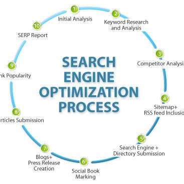 seoservice14's profile picture. Professional SEO Service Provider
