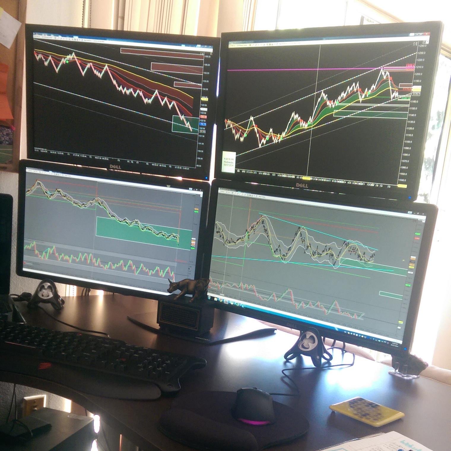 Futures Trader. Full Risk Disclosure:  https://t.co/NXlnGwzAJL