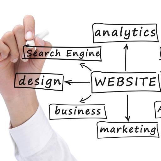 redsymbolau's profile picture. One of the finest Web Design, Web Developement, Ecommerce solutions and Digital Branding Services Provider in Austrlia, India and USA