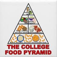 Just a girl blogging through her college dining experience.
