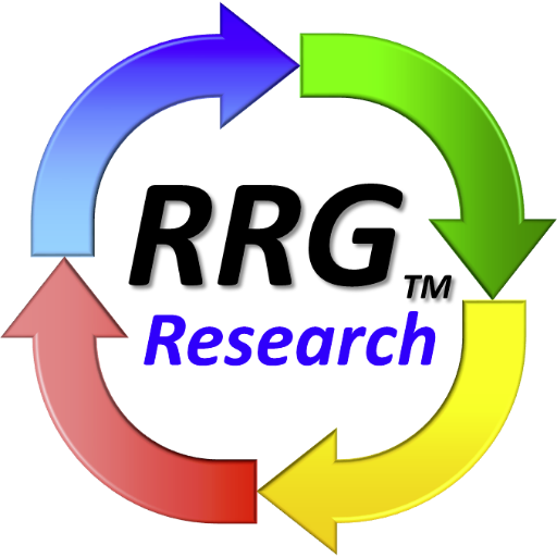 Relative Rotation Graphs® are a unique way to visualize relative strength and sector rotation in financial markets.