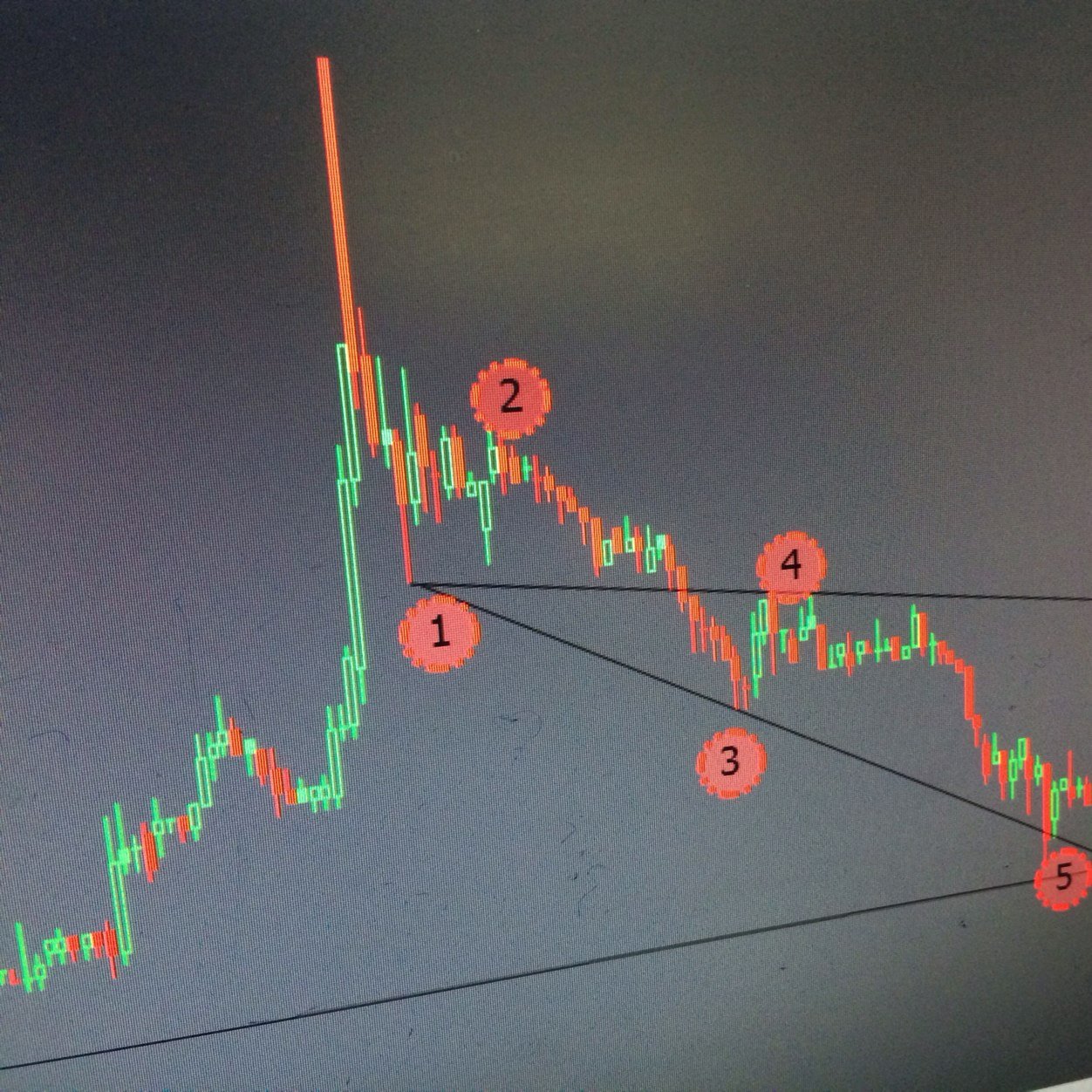 tawsyatforex's profile picture. هذا الحساب مخصص فقط لمتابعه توصيات يوميه لسوق الفوركس و اي استفسار بخصوص التحليل الفني لأسواق المال للتواصل Tawsyatforex@outlook.com