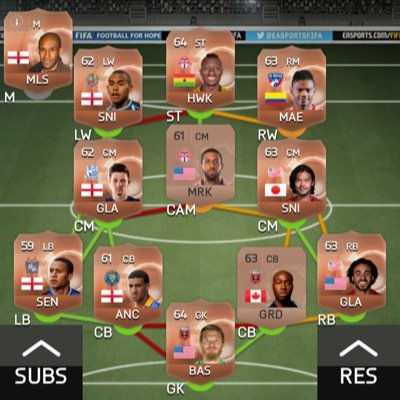 Bit of a fifa addict, up for wagers :) ps3 only