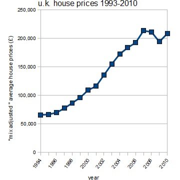 University graduate. Living at home still. Laden with debt. Can't afford to move out. Rent & throw £ away VS be enslaved to a bank. Sound familiar? Prospects?