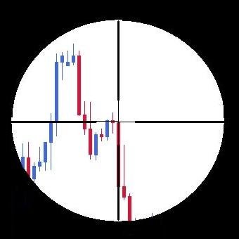 Independent financial trader. Views are my own, and are not advice.