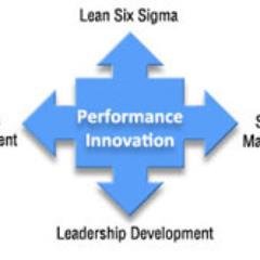Performance Innovation LLC is a group of consultants who have been in the field of process management and performance improvement consulting and training.