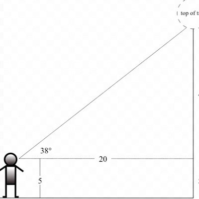 Math and computing are the best!!!!