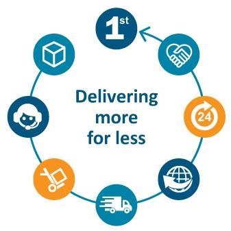 Online Logistics Ltd. provide worldwide logistics services with a true customer focus, 24 / 7 customer service and staff who understand your needs and business.