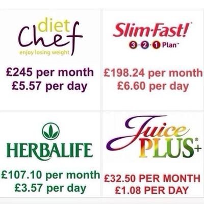 Juiceplus disributor, contact me for advice and info :)
juiceplus23@yahoo.com