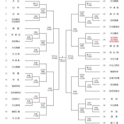 大分県高校サッカー 選手権用垢 Soccer Oita Twitter 大分県高校サッカー 選手権用垢 Soccer Oita Twitter
