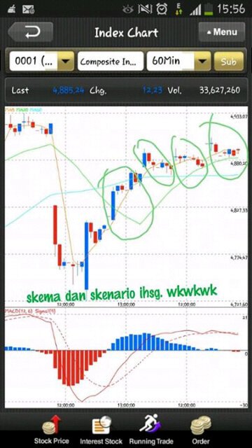 ianfernandezz11's profile picture. Belajar / Invest di saham dgn fee jual beli murah di banding sekuritas lain hanya di etrading/Daewoo,call 088274100855 ,, pin 32EFCBDC