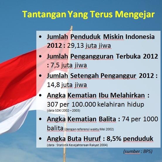 Jika kamu berbuat baik (berarti) kamu berbuat baik bagi dirimu sendiri dan jika kamu berbuat jahat, maka (kejahatan) itu bagi dirimu sendiri ...(QS 17:7)