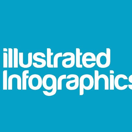 Wir sind ihr #1 Partner für hochwertige Infografiken.