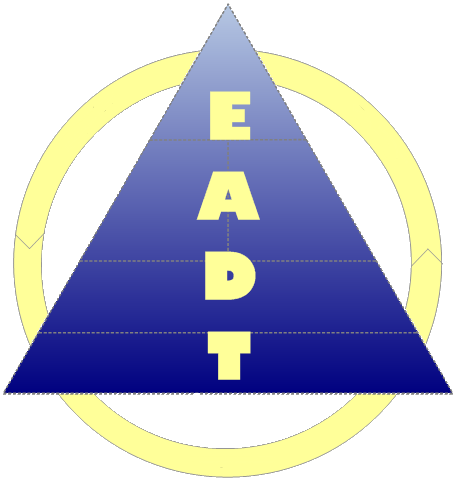 eadt
