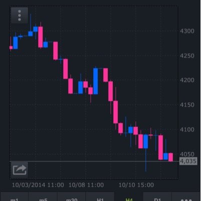 Vonjitiana's profile picture. Trader independent