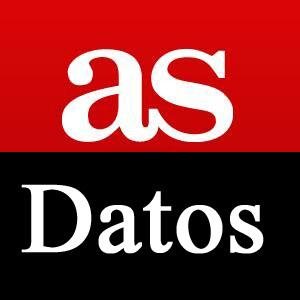 Datos, historia y estadísticas de @elluchoreyes para AS Chile. #ASChile