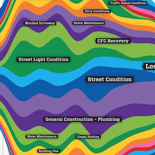 We are a multi-faceted data visualization studio focused on building meaningful experiences with data.