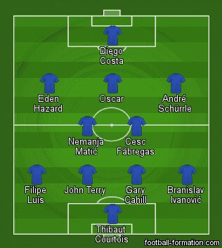 ricardowesley3's profile picture. Lovefootball.                                  Chatsworth.                                        Durban