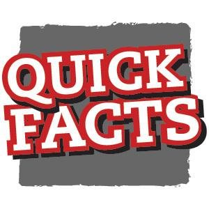 best #facts from across the #world covering everything you need to know but don't know .
Sometimes you may encounter  funny and rib tickling facts too:):)