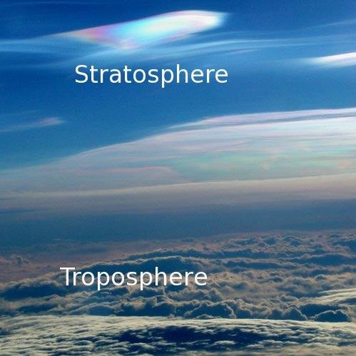 Stratospheric Network for the Assessment of Predictability
