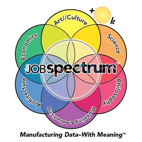 The World's First Inclusionary Shared-Labor, Shared-Revenue Advertising&Marketing Mechanized SURVEY, Governed by the way Consciousness Functions. Info pre-site: